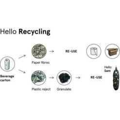 Mezenbolhouder Gerecycleerd Kunststof Voor 3 Mezenbollen 10 Mezenbolhouder Gerecycleerd Kunststof Voor 3 Mezenbollen -Tuinadvies mezenbolhouder hello sam 1576924932 2 600